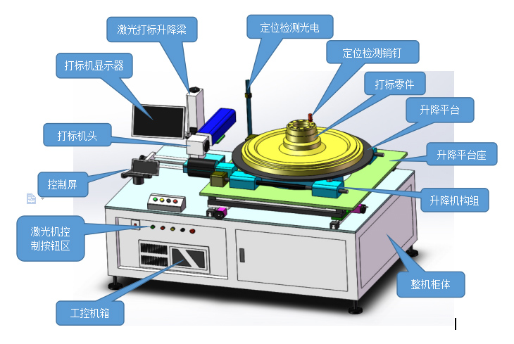 光纖激光打標(biāo)機(jī)多少錢一臺(tái)？